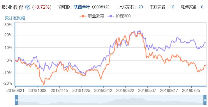 职业教育概念股走势图.jpg