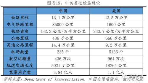 怎么对冲疫情和经济下行？其实最简单有效的办法还是基建，“新基建”，短期有助于扩大需求、稳增长、稳就业，长期有助于释放中国经济增长潜力，提升长期竞争力，改善民生福利。