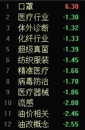 A股换手率暗示见顶？任泽平高呼启动“新”一轮基建！