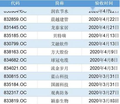 精选层公开发行被券商、挂牌公司及投资机构视为“小IPO”市场，加上公募及新增投资者的活水注入，新三板市场生态将被全面激活，因此精选层打新也被普遍视为2020年度最佳的投资机会。