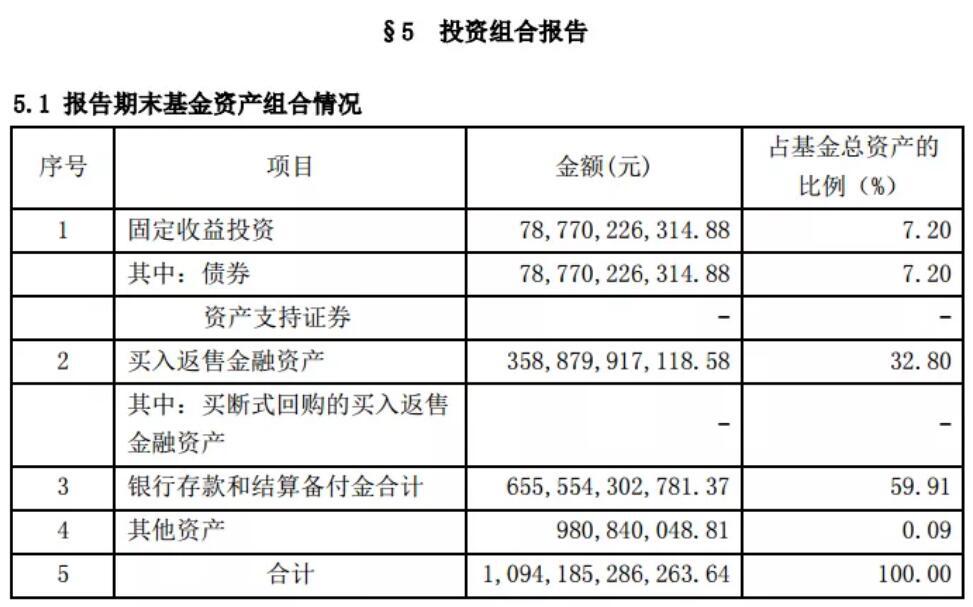 近几天，余额宝七日年化收益率跌破2%的消息几近刷屏，这也是自2013年以来，余额宝的收益首次破“2”，截至5月13日，余额宝近七日年化收益率显示为1.6540%。