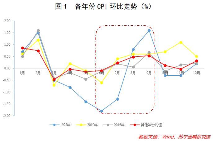 除了感慨“2020年注定是不平凡的一年”之外，相信很多人还会心生疑问：南方的洪涝灾害将会给刚刚复苏的国民经济带来多大影响？