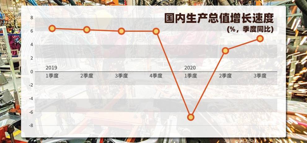 截至10月25日，全国已有27个省、直辖市和自治区公布前三季度的经济增长“成绩单”。其中，23个省份地区生产总值同比增长，天津市同比增长为0%。湖北、辽宁和内蒙古三个省份同比下降，但这三个省份的多项指标已由负转正。