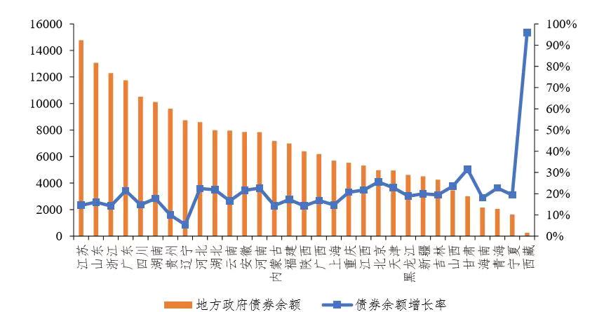 图表来源：人大财税研究所