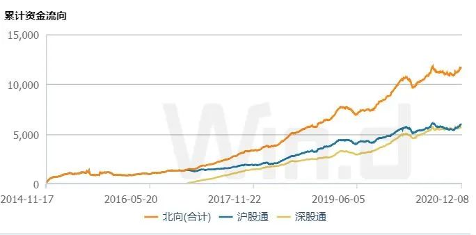 海外投资者向中国投入了巨量资金，至少有104亿美元的资金流入跟踪大中华区股票的基金，与239亿美元资金净流入发展中国基金的趋势背道而驰。