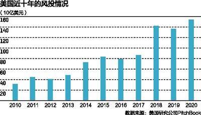 根据研究公司CB Insights发布的一份最新报告，2020年全球在健康医疗领域至少达成了5500笔交易，融资总规模达到806亿美元。受到新冠肺炎疫情的影响，北美、亚洲和欧洲三地的融资增速都创下新高。