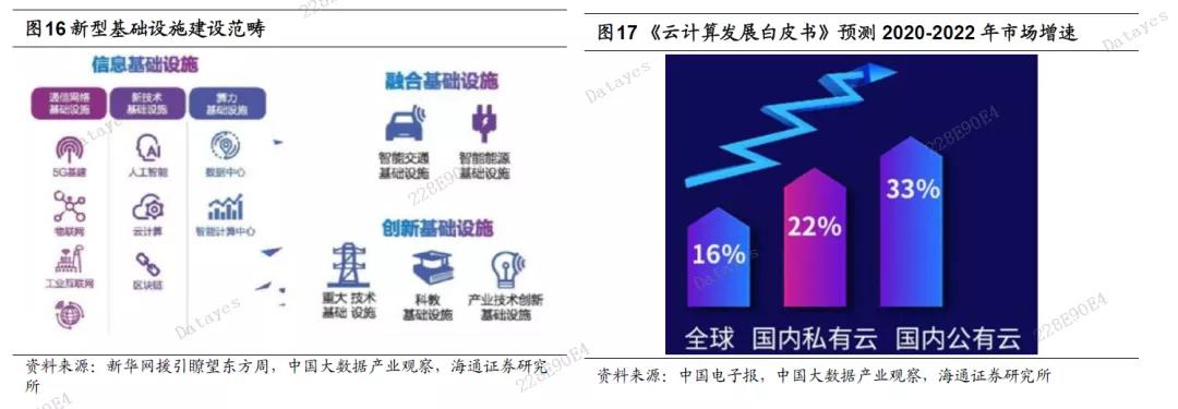 2021云计算相关受益标的包括： （1）IaaS/PaaS：腾讯控股、金山软件、优刻得； （2）SaaS：用友网络、金山办公、广联达； （3）私有云：紫光股份、深信服等。