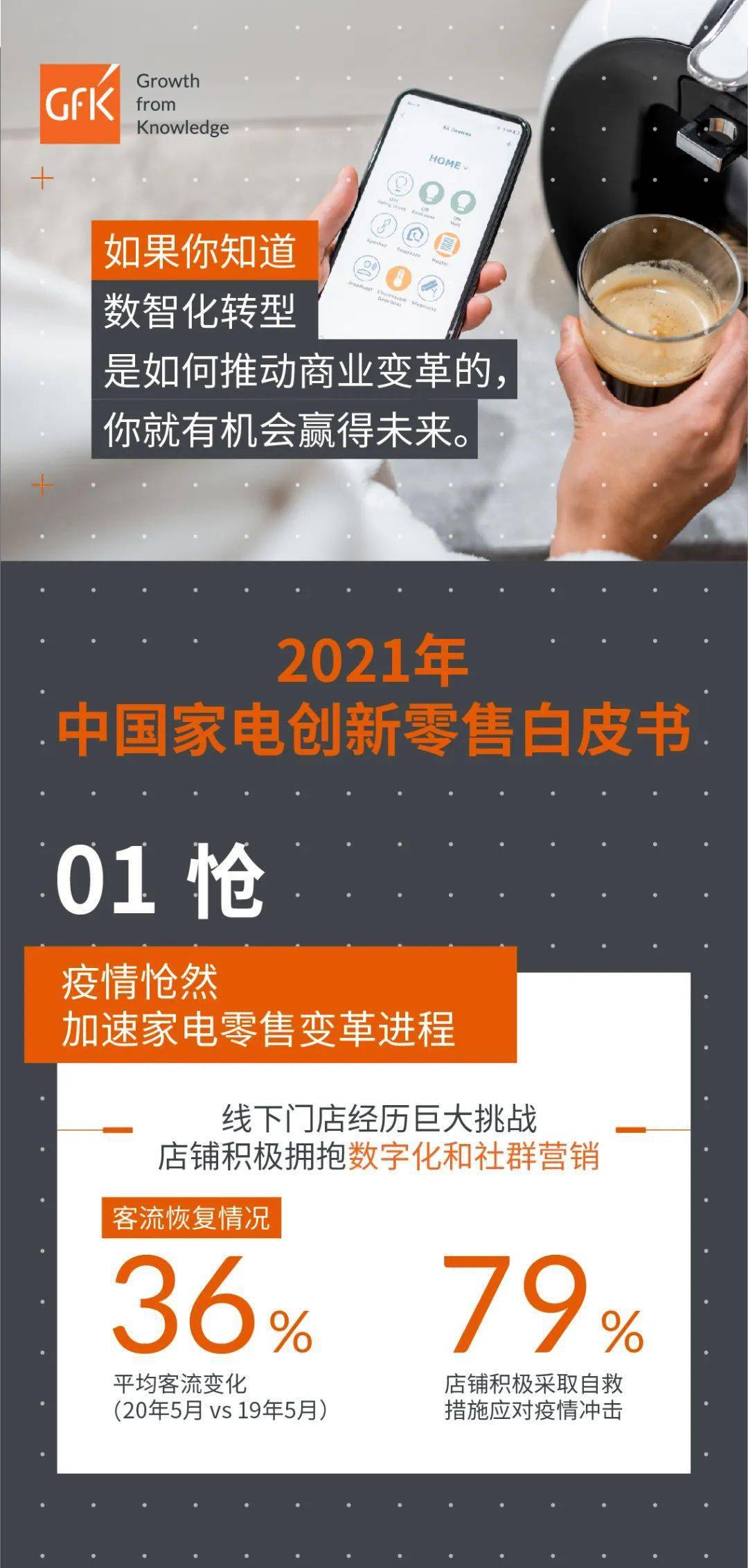 《2021中国家电创新零售白皮书》正式发布  帮助行业总览市场发展趋势、洞察新兴消费者需求、把握行业突破口，为企业找准战略发展方向、加快推进生态创新、率先实现数字化转型提供深度参考。