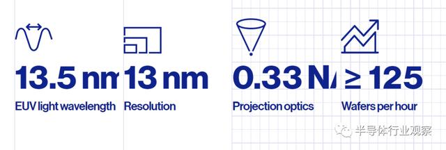 在这些市场的推动下，EUV光刻机站在了半导体市场的聚光灯下。ASML作为目前唯一可以提供EUV光刻机的供应商，他们到底卖了多少EUV光刻机？