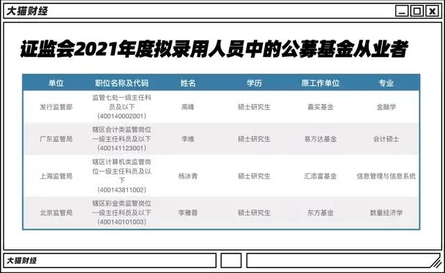 说来说去，年薪几百万的基金经理岗位还是不如公务员吃香。高峰也没出圈，去的地方是监管基金公司和证券公司的证监会，这以后打交道的，多半还是基金公司、证券公司和上市公司的那波人，圈子没咋变。