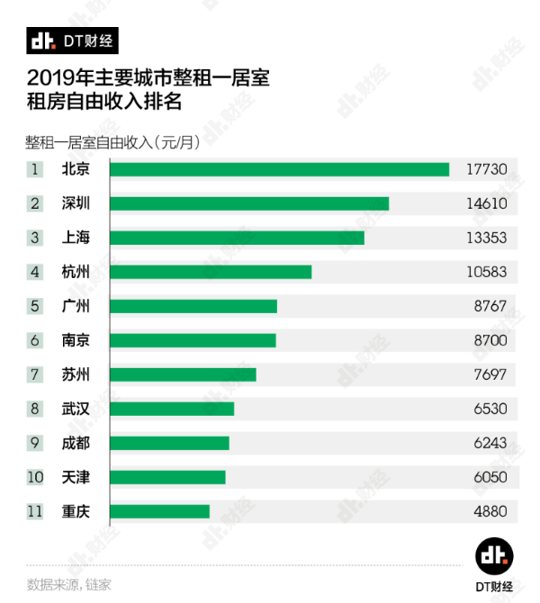 DT财经联合链家发布《2020中国青年居住消费趋势报告》：进击的青年人：95后购房占比大幅提升