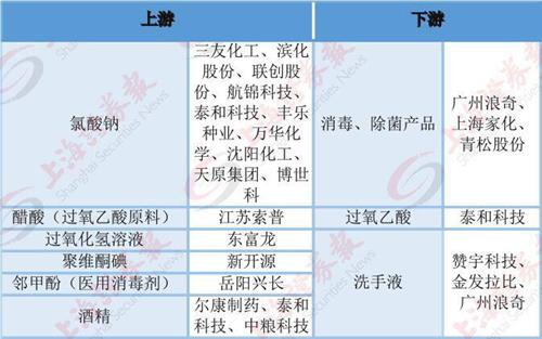 2020年消毒液概念股有哪些？2020年生产消毒液上市公司龙头一览表