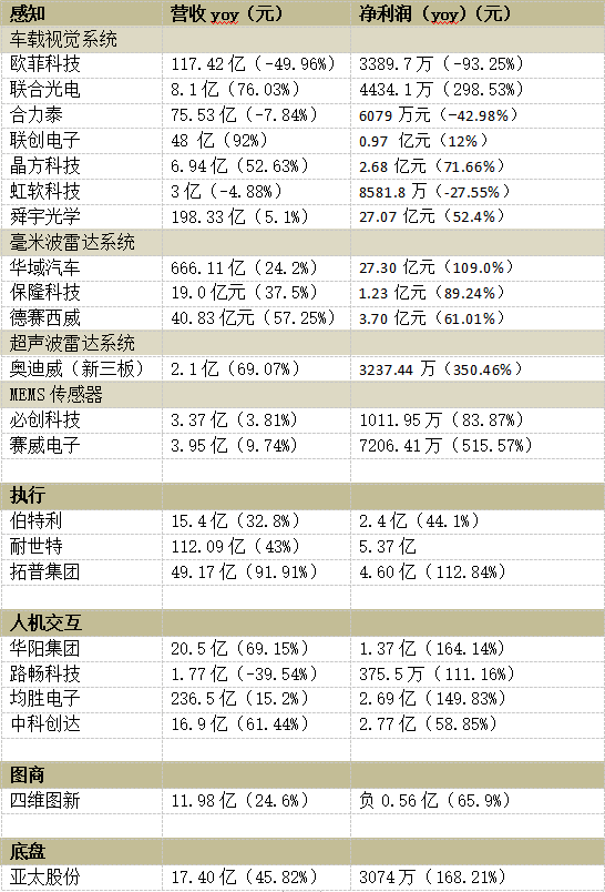 在智能驾驶时代，特斯拉、蔚来、小鹏、理想背后，是否又会让哪匹黑马杀出？