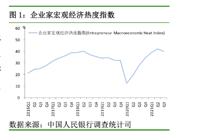 人民银行发布第三季度针对银行家、企业家和城镇储户的三份例行调查问卷报告：被问及未来 3 个月准备增加支出的项目时，居民选择比例由高到低排序为：教育(30.1%)、医疗保健(27.5%)、旅游（19.6%）、大额商品(19.5%)、购房(19.2%)、社交文化和娱乐(18.0%)、保险(13.8%)。