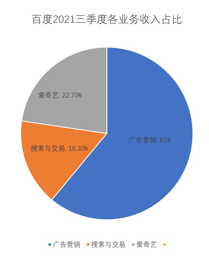 在各家互联网大厂的广告业务均出现疲软迹象的背景下，百度选中了元宇宙这块试验田。错过了互联网诸多风口的百度，能在元宇宙上占得先机吗？  希壤仍有完善空间  国内外互联网巨头们近期在元宇宙方面的各种高调举措，使二级市场上元宇宙概念股在质疑与欢呼声中不断向上突破。