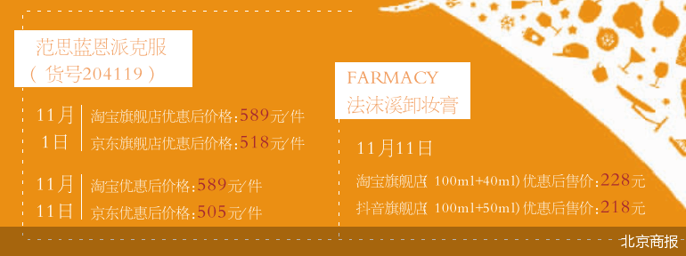 价格到底是高是低，似乎成了“双11”的一个迷雾。北京商报记者连续数日对比各家平台的价格发现，相较于日常大促，“双11”或许失去了绝对的价格优势。流量成本日渐走高，用价格换取流量的方式已经行不通了。外加日常促销常态化，“低价”不再是集中大促的核心杀手锏。