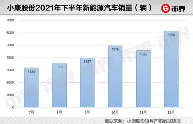 由于自带“华为”和“鸿蒙”的双重光环，问界M5登场后引发的各种评议至今仍在不断刷新。在这些舆情中，既有赛力斯SF5销量不佳且即将停产的传闻，也有消费者的疑窦丛生：华为力挺的赛力斯SF5为什么卖不好？AITO问界M5会不会成为下一个赛力斯SF5？