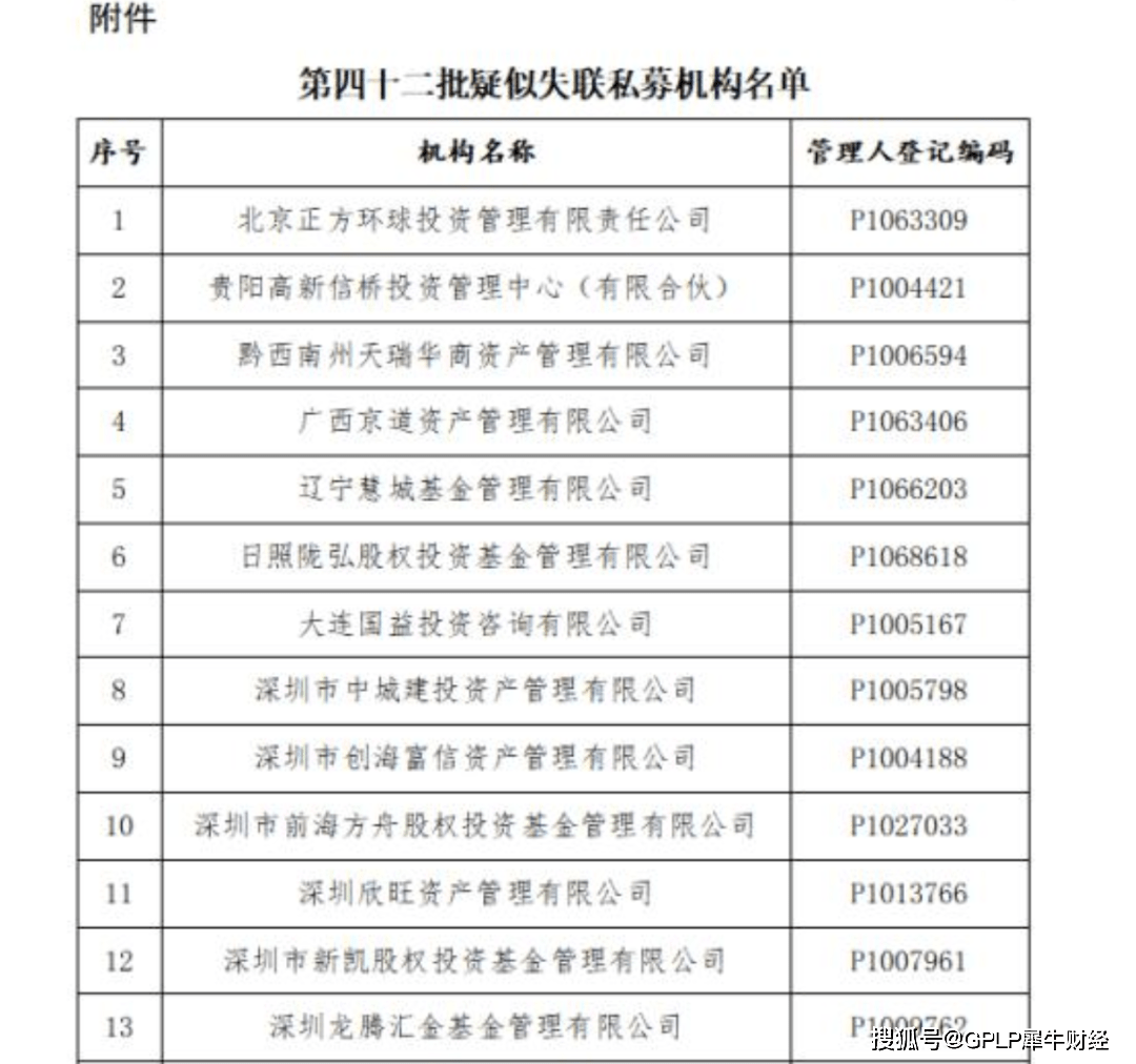 如今2021年的投资圈是什么现状呢？  近日，基金业协会公布了最新一期疑似失联私募机构名单，本次失联私募共计70家，涉及深圳市乐创财富资本管理有限公司、深圳飞马金融控股有限公司、北京正方环球投资管理有限责任公司等。协会通过该70家私募机构在AMBERS系统中登记的方式已无法与其取得有效联系。