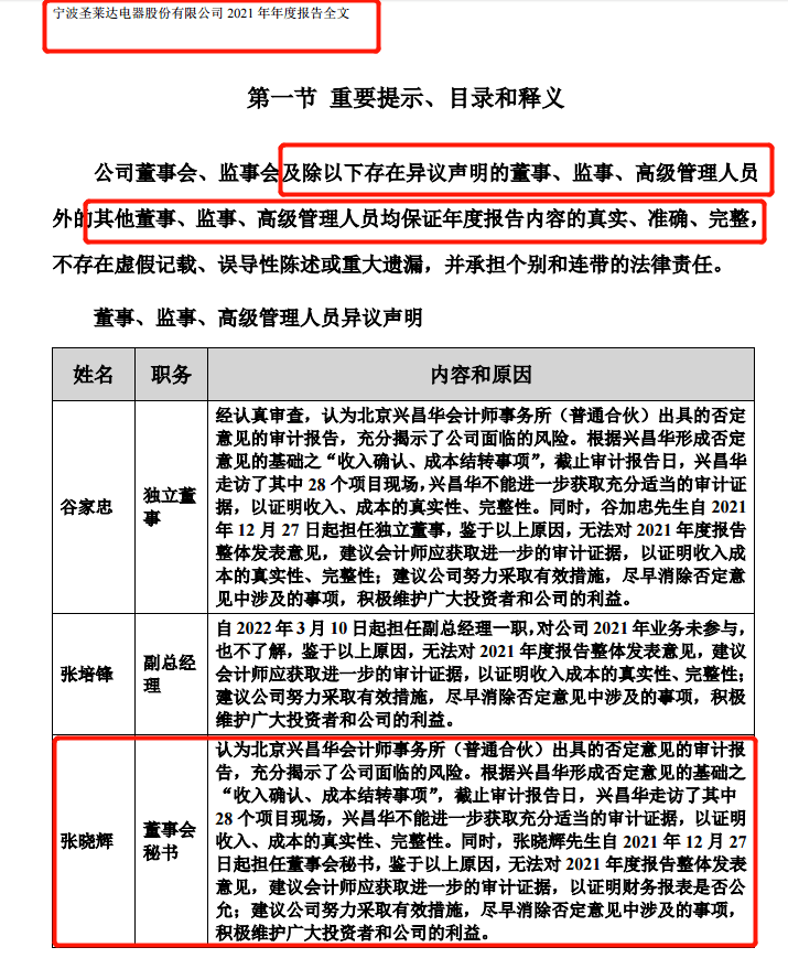 之前见过要钱不要职业生涯的董秘，这次终于有董秘站出来说不了，4月30日，*ST圣莱发布公司2021年年报，公司的这份年报被审计机构出具了否定意见，与此同时，包括董秘在内的三名董监高表示不保证年报的真实性。