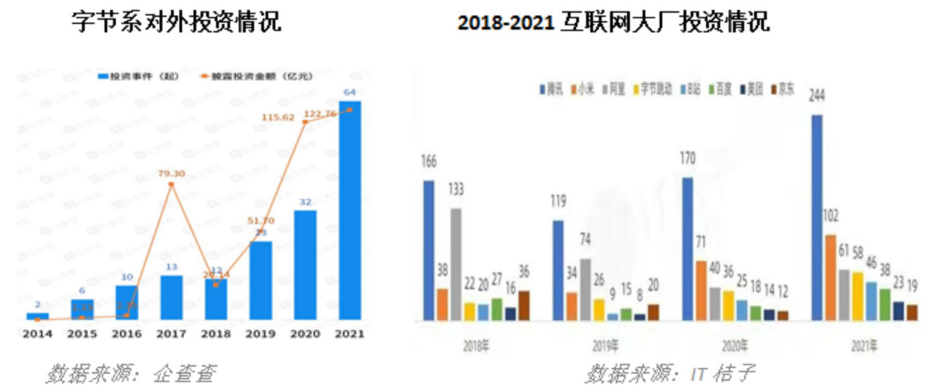 边裁边投 互联网大厂字节、百度、阿里打的什么算盘？