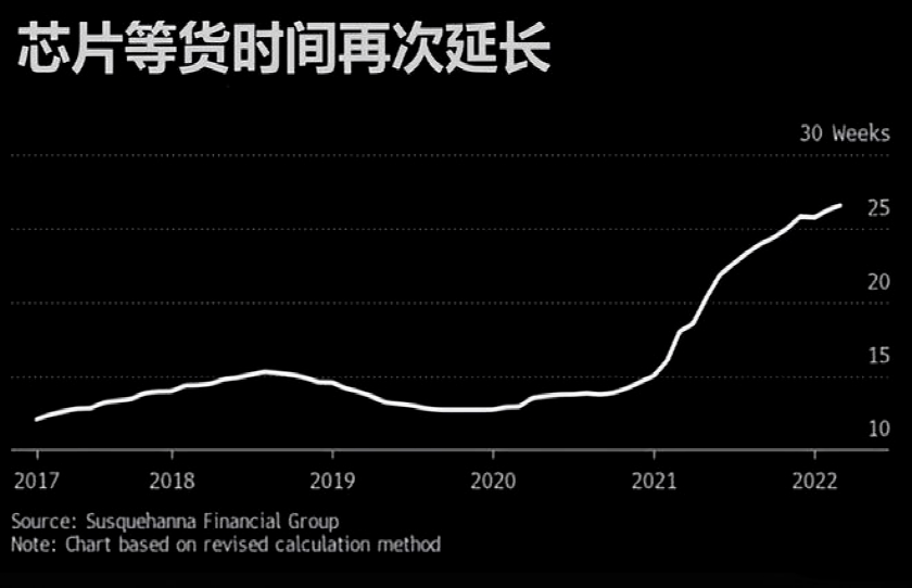 自新冠肺炎疫情爆发以来，世界范围内持续出现史无前例的缺芯潮，“芯”慌笼罩全球。而如今，全球缺芯危机或将更加严重。  俄罗斯根据批准的政府法令限制了包括氖在内的惰性气体的出口。这些气体包括氩气、氦气和其他气体是被用于生产半导体不可缺少的原材料。