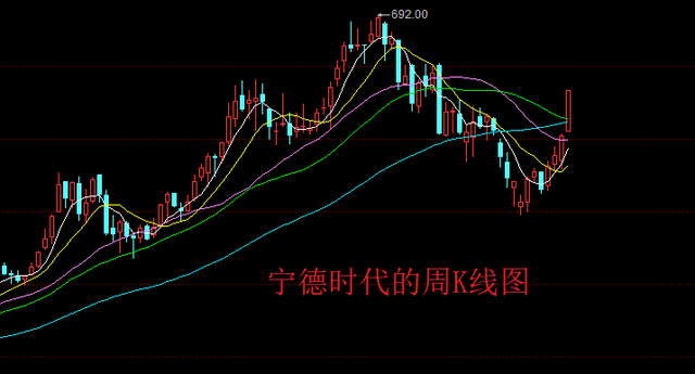 A股又一次来到了3400点的城下，上次最高冲至3358点后无功而返，那么下周呢？毕竟经过一次回调蓄力了，就好像缩回来的拳头再出击时，力道会更猛些。  不过，从这次带头冲关的标的来看，似乎又不那么让股民感到踏实，因为A股这次打先锋的是机构抱团股而不是股民殷切期盼的券商股。