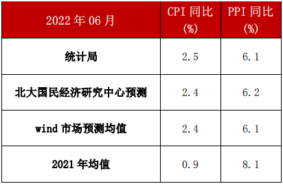 ●食品项价格环比分化，鲜菜鲜果价继续回调  ●非食品价格环比反弹，交通通信成为主要原因  ●加工行业价格环比下跌，工业出厂价格继续回落  ●工业价格传导显现，价格剪刀差或收窄