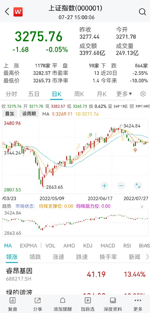 中国证券投资基金业协会公布最新公募基金保有量规模100强榜单。在今年二季度股市巨震中，公募基金销售保有规模前100强权益类基金规模激增4300亿，尤其是在同业存单指数基金热卖和债基销量增长背景下，非货基保有规模更是增长7900亿，招行、蚂蚁两巨头的非货保有规模，单个季度新增都超过1000亿元体量。