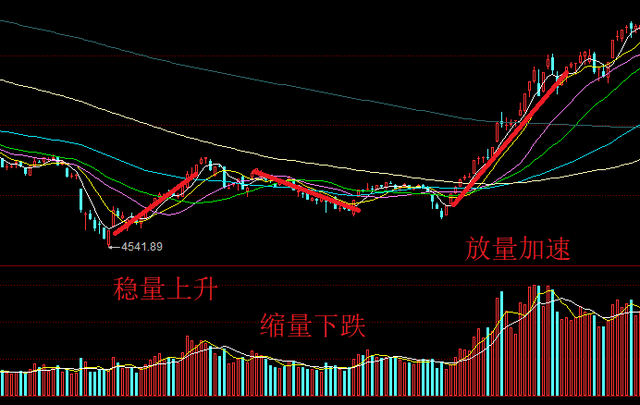 在以周K线角度来看，A股似乎又出现了拐头向上的迹象。于是，在下周主力稍微发力点，站稳3300点应该是大概率的小事。只不过，只希望于券商股别在下周出现“反水”的现象。