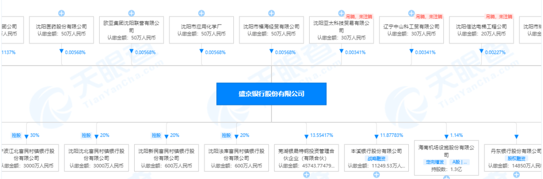 与支付宝合作的理财产品无法提现？蚂蚁财富、盛京银行回应