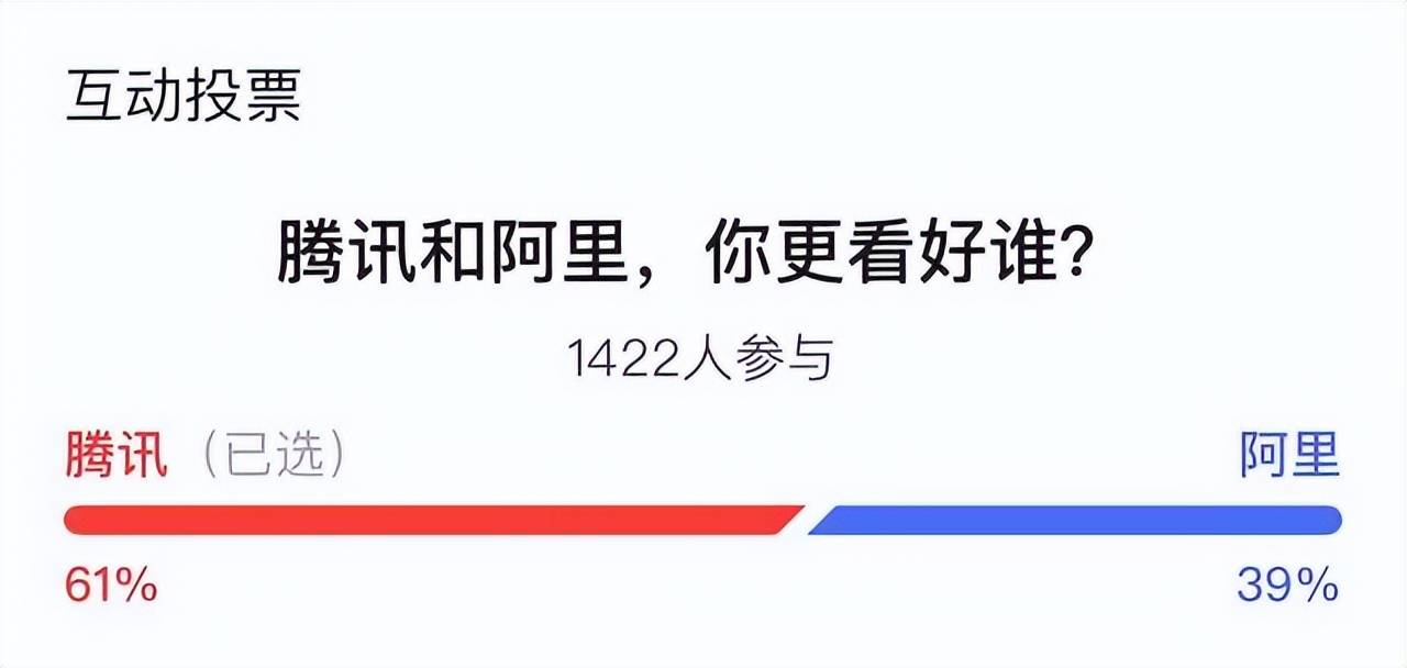 其实从市值上也可以看到当前的情况——腾讯市值4300亿美元，阿里市值2400亿美元，腾讯几乎是阿里的两倍。从旗鼓相当到胜负已分，阿里究竟做错了什么？