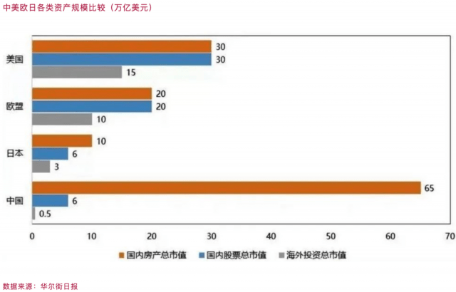 我国的金融是名副其实的大金融，尤其以银行为大。随着房地产开发投资负增长的出现，我国货币扩张的步伐势必会放缓，未来大金融的发展趋势如何，结构将如何变化呢？