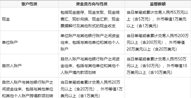 哪些资金往来可能被视为可疑？人民银行列举了18种可疑交易情况，我将其中最为常见的列出，供大家参考