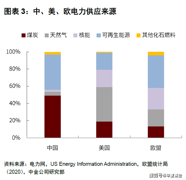 欧洲为何会爆发能源危机？  欧洲能源危机的爆发，主要包括两重原因