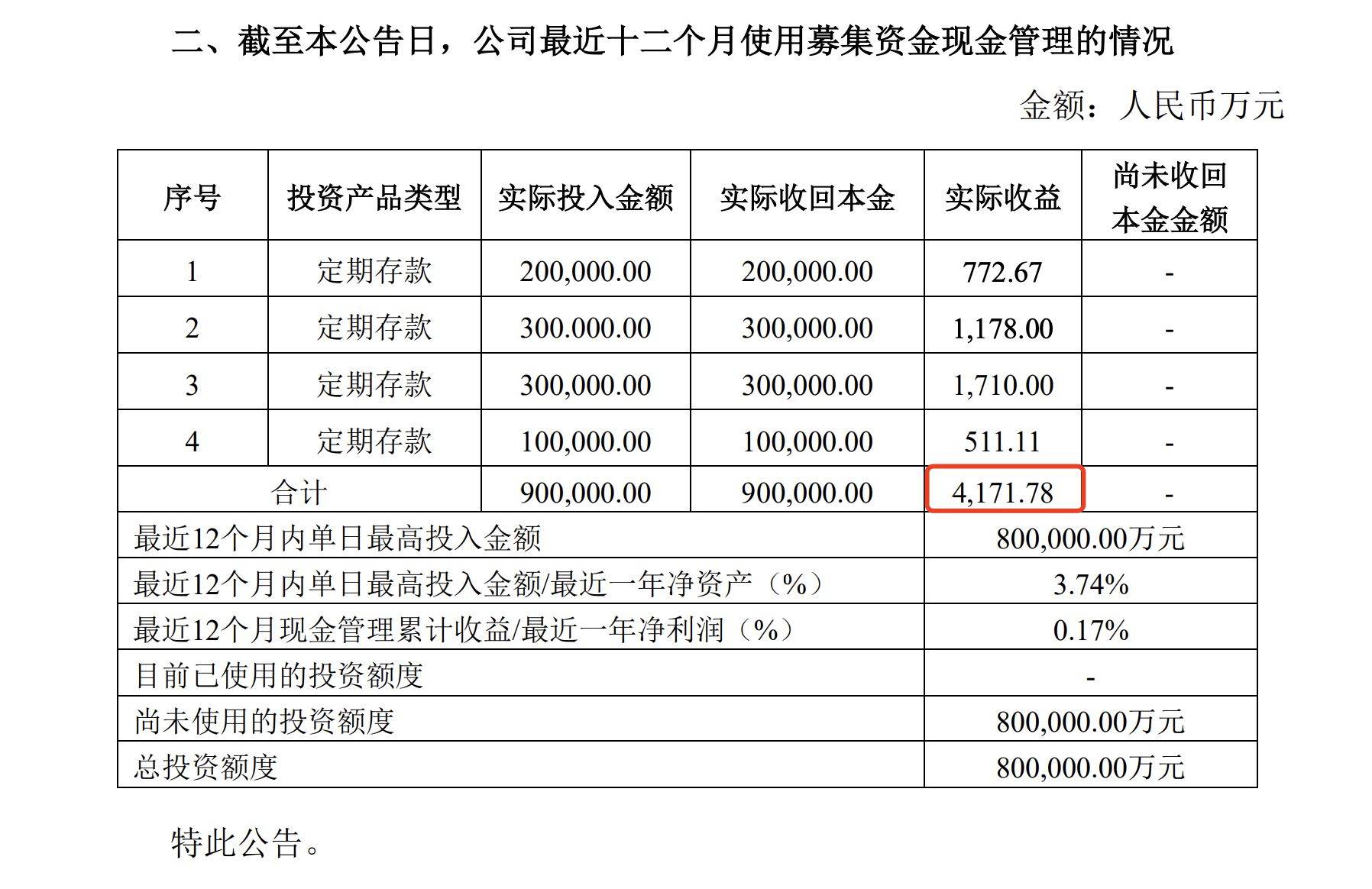 超近20%券商一年净利！“券商一哥”买理财半年躺赚4000万  仅半年时间，“券商一哥”以配股募得的80亿闲置资金购买银行理财“躺赚”4000万。