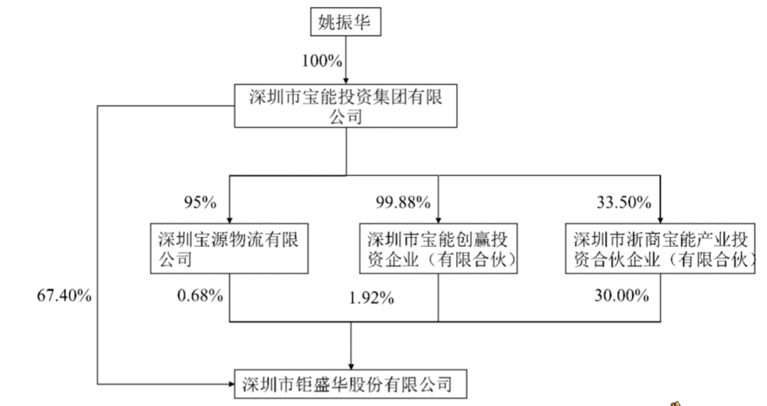 宝能耗资66.3亿元获得控股权的观致汽车，在7月29日因拖欠员工工资被官方通报。据常熟市人资社保局微信公众号显示，观致汽车有限公司拖欠751名工人工资1000.18万元，且经责令改正拒不改正，按照涉嫌拒不支付劳动报酬罪依法移送公安机关处理。