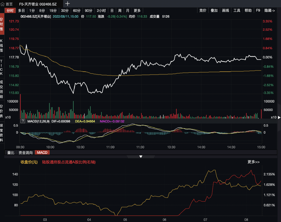 MSCI公布最新季度指数调整结果，涉及MSCI 全球标准指数，MSCI全球小盘指数，MSCI全球微小盘指数，MSCI全球价值指数，MSCI全球成长指数等。此次调整将于8月31日收盘生效。