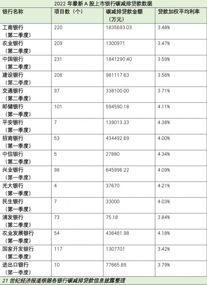 据中国央行官方消息，德意志银行（中国）、法国兴业银行（中国）两家外资银行被纳入碳减排支持工具的金融机构范围。