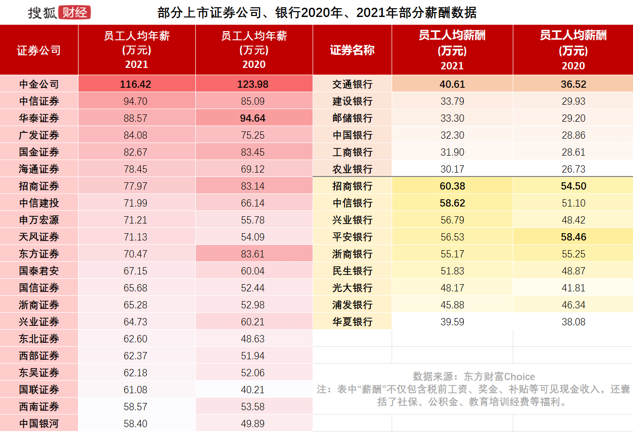 “限令”，有基层金融人表示期待但又不敢有过高期待、“政策到实际总会有一些差距”；也有被“限薪”的总部人表示不满。  而差异观点背后折射的正是割裂的、两极分化的“金融丛林”。  那么，“金融限薪令”下，金融圈的高薪神话是否会破灭？一线金融人又有何心声与期待？