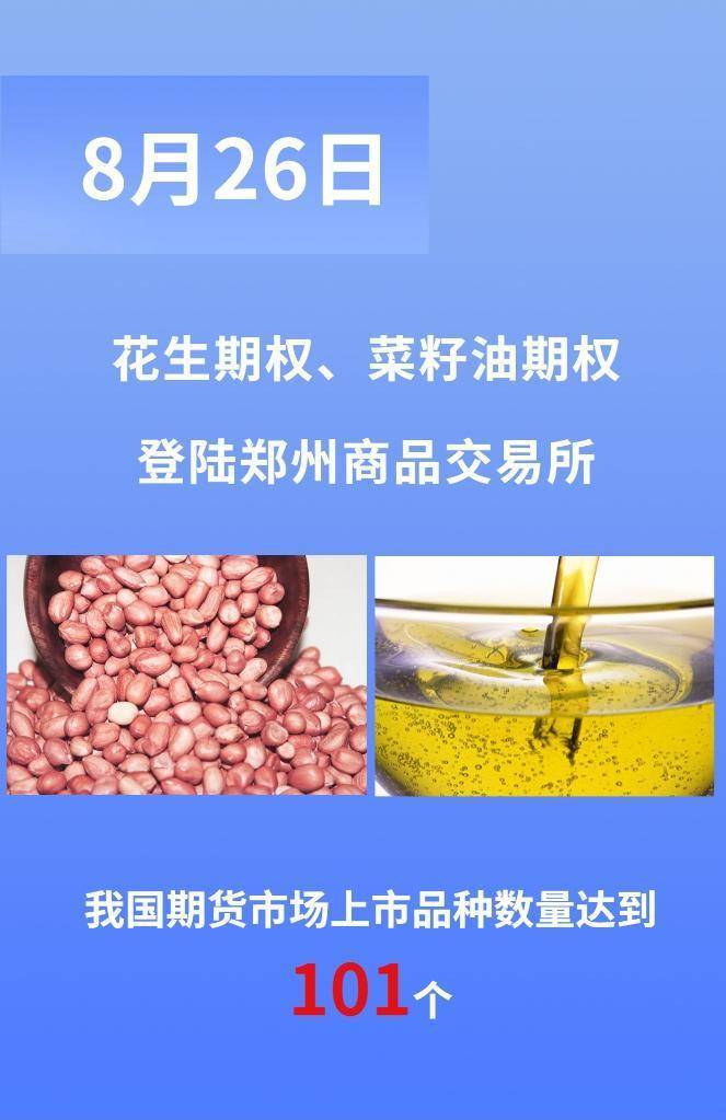 从中国期货业协会获悉，包含26日在郑州商品交易所上市的花生期权、菜籽油期权，我国期货期权品种总数已达101个，其中商品期货64个，金融期货7个，商品期权25个，金融期权5个。在此101个品种中，有9个品种为对外开放品种。