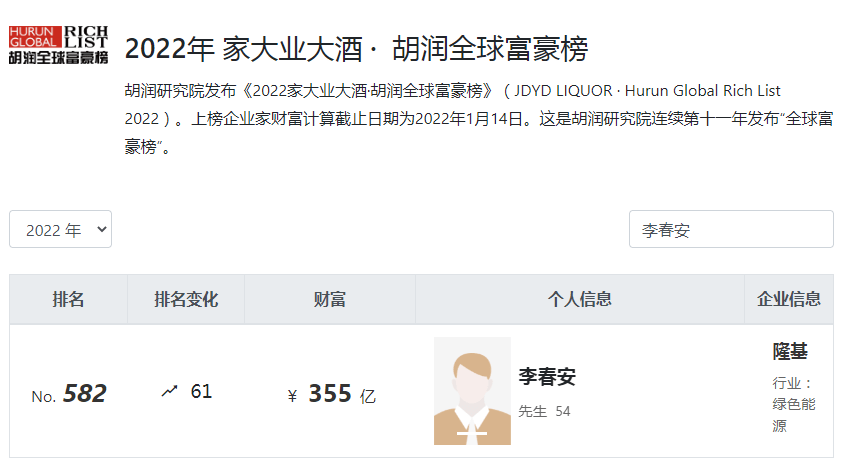 隆基绿能发布公告称，经向李春安确认，其本次被立案事项涉嫌内幕交易标的并非隆基绿能股票，且不涉及隆基绿能的相关事项。隆基绿能还提到，李春安在公司不担任包括董事在内的任何职务，且不参与公司日常的经营和管理。