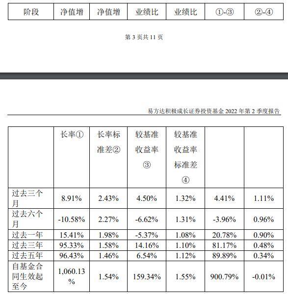 公募基金产品已突破1万只！中国基金业协会8月2日晚间公布的最新数据显示，截至2022年6月底，公募基金管理产品数量已达到10010只。数量如此之多，使得不少基民小伙伴经常会纠结于到底购买哪只基金。那么有没有“作业”可以抄呢？