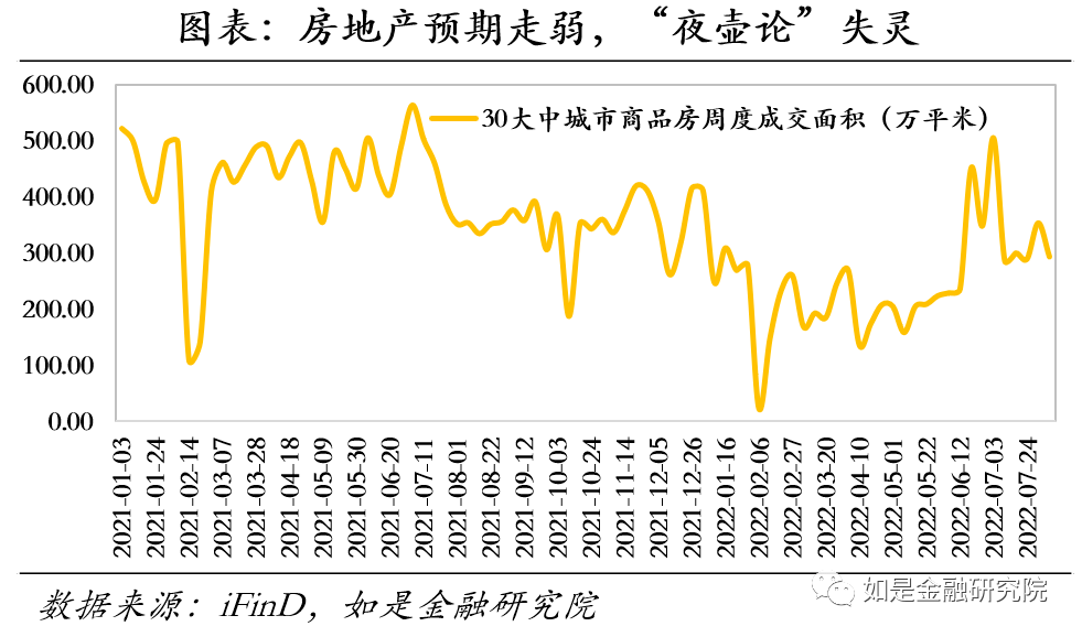 因为统计局并未有此项统计，所以我们只能通过其他数据对这一结论进行印证。一是从逻辑上说，对于银行，其理性的经济行为就是选择信用好、抵押物质量高、资金需求大的客户释放贷款，而真正缺钱、缺信用、缺抵押物的中小微企业如果没有定向普惠金融，其贷款难度实则要高于大型企业。二是从PMI数据来印证，7月大中小型企业PMI全部下跌至荣枯线之下，但大型企业PMI为49.8%（-0.4%），中型企业为48.5%（-2.8%）小型企业为47.9%（-0.7%），规模大的企业对于经济冲击的韧性明显更强，其长期贷款能力并不弱，由此来