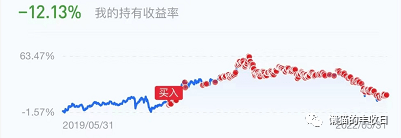 几只偏权益的投顾产品，比较下这些投顾组合的收益。考虑到有些组合上线时间比较短，大范围比较的话只能比较近3个月、近1个月的收益。近3个月，基金公司投顾组合的平均收益是7.03%，近一个月是-0.29%。券商、三方平台，以及大V组合，近3个月平均收益是7.12%，近1个月平均收益是-0.08%。就过去几个月的短期收益来说，券商、三方平台，以及大V组合略胜一丢丢。