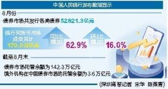 8月发行各类债券52821亿元