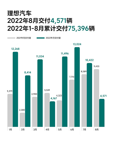 有市场消息称，理想ONE已降价优惠2万元，并将于今年10月正式停产。消息传出后，在网络上引发热议。