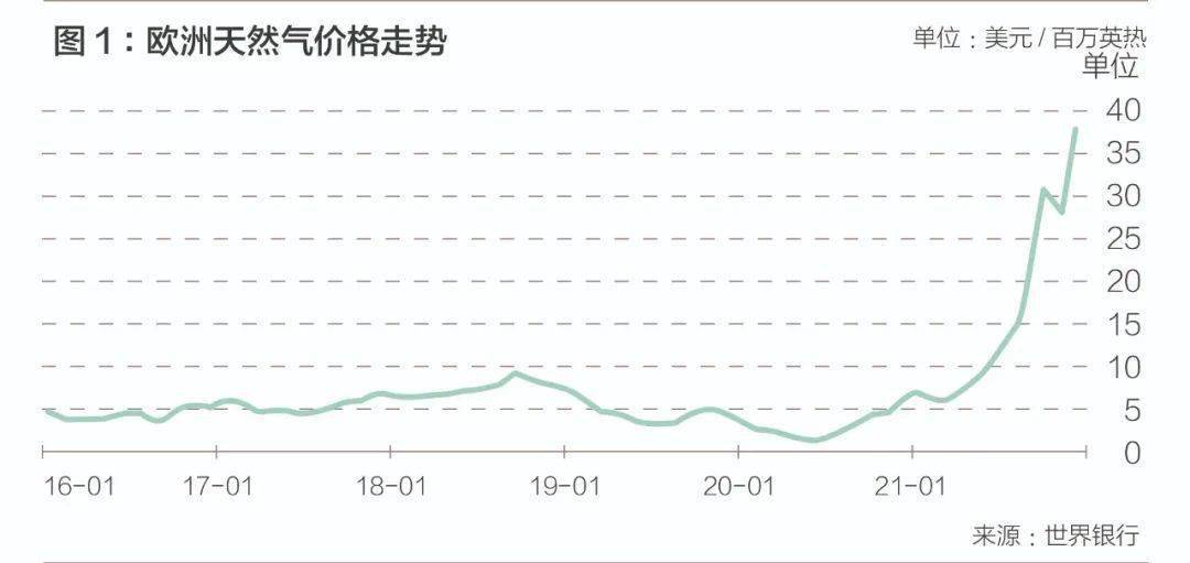 全球大类资产走势难以复制过去通胀周期中的类似“美林时钟”式的典型轮动周期，作为资本市场的核心——各国的股票市场也很难复制过去20年全球化时代大致“同涨齐跌”的模式，而是更体现出“此消彼长”的特点。