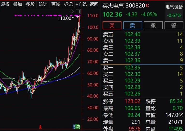 9月2日至9月9日期间，机构调研公司数量有400多家。从调研机构类型来看，证券公司调研相对最广泛，调研170多家公司。