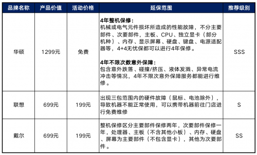 大学开学买什么？多款笔记本优惠盘点