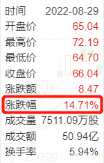 拼多多交出了一份亮眼的财报：二季度拼多多实现营收 314.4 亿元，净利润 89 亿元，同比分别增长 36% 和 268%。  那么，拼多多是怎么做到的？